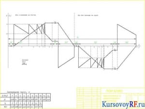 Чертеж погрузочная и скоростная диаграммы электропривода