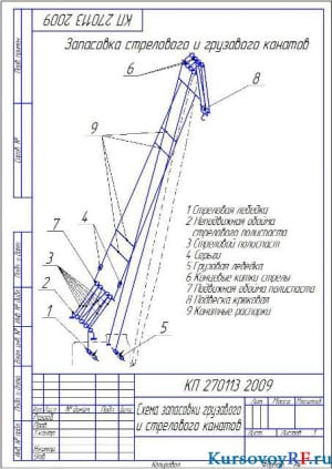 Чертеж схемы запасовки грузового и стрелового канатов