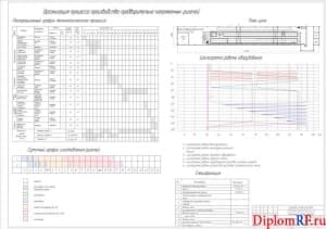 Схема организация процесса производства предварительно напряженных ригелей (формат А1)