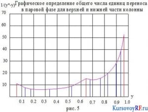 Графическое определение общего числа единиц переноса