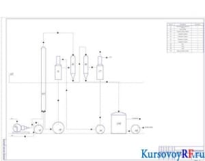 Технологическая схема производства раствора карбамида