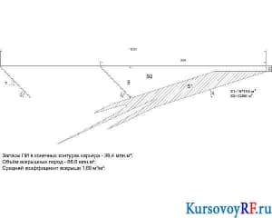Набор чертежей схем для пояснительной записки курсовой работы (5 рисунков-чертежей)