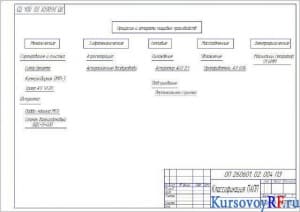 Схема классификации ПАПП