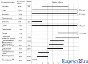 Организация контроля качества