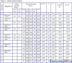 Чертеж расчета системы аспирации