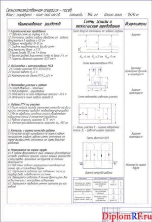 Чертеж карты операционно-технологической (формат А1)