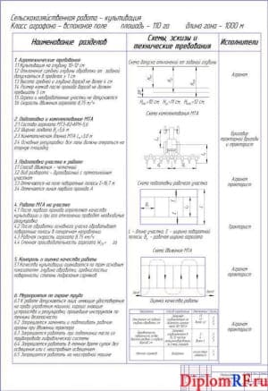 Чертеж карты операционно-технологической (формат А1)