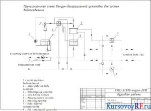 Чертеж вакуумного струйно-барботажного деаэратора вертикального типа конструкции ЦКТИ ДВ-15