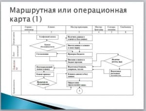 Проект автосервиса легковых автомобилей Cadillac Escalade