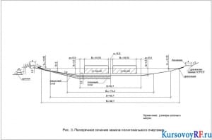 Чертеж поперечного сечения канала полигонального очертания
