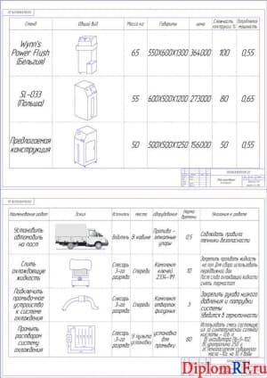 Обзор существующих конструкций и технологическая карта на промывку потоковой системы (А1)