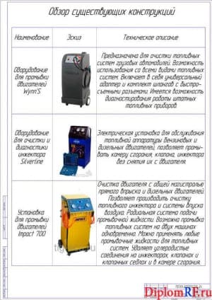 Обзор существующих конструкций (А1)