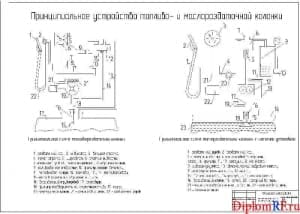Чертеж принципиального устройства топливо- и маслораздаточной колонки (формат А1)