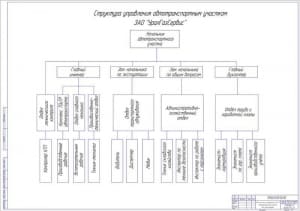 4.	Структура управления автотранспортным участком А1