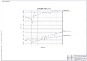 Чертеж Научно-исследовательская работа 2хА1