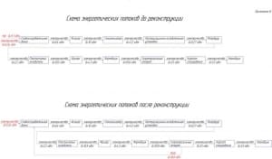 4.	Схема энергетических потоков до и после реконструкции