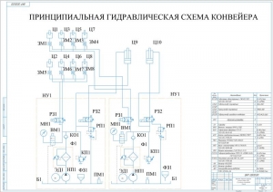 4.	Принципиальная гидравлическая схема конвейера, А1