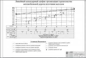 4.	Календарный линейный график организации строительства автомобильной дороги поточным методом, А1