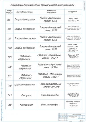 4.	Маршрут изготовления полумуфты, А1