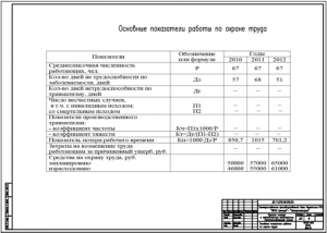 4.	Теоретический чертеж основных показателей работы по охране труда, А1