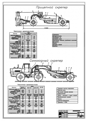 4.	Конструкции прицепного и самоходного скрепера, А1