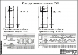 4.	Рабочий чертеж конструктивного исполнения ЛЭП, А1