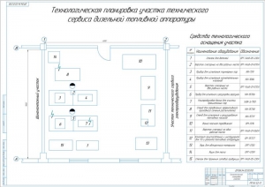 4.	Технологическая планировка участка технического сервиса дизельной топливной аппаратуры, А1