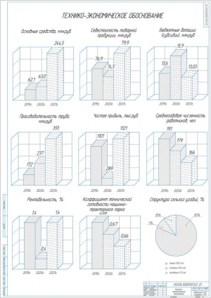 4.	Графики технико-экономических показателей проекта, А1