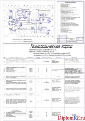 Схема технологическая карта (формат А1)