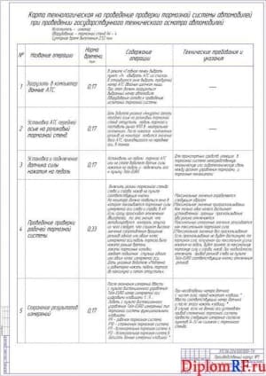 Чертеж карты технологической (формат 2хА1)
