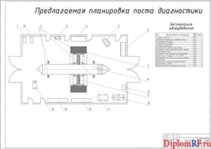 Чертёж планировки поста диагностики (формат А1)