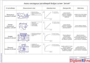 Чертеж анализа расходомеров конструкции (формат А1)