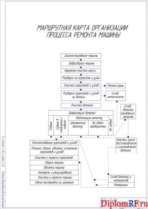 Чертеж карты маршрутной ремонта (формат А1)
