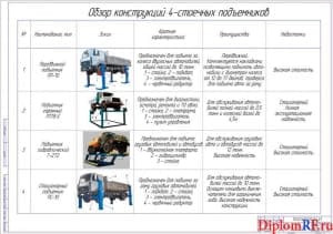Обзор конструкций 4-стоечный подъемников (формат А1)
