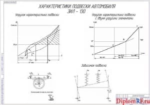 Схема характеристика подвески автомобиля (формат А1)