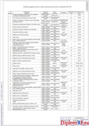 Чертёж постовой маршрутной карты (формат А1)