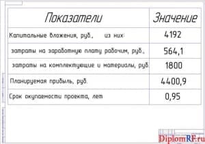 Чертеж показателей проекта технико-экономических (формат А1)