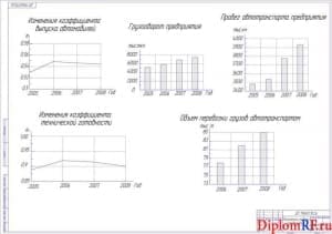 Чертёж показателей работы предприятия (формат А1)