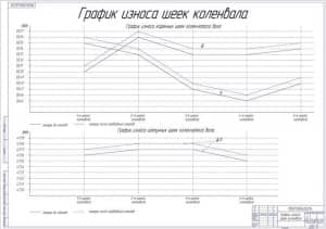 Чертёж графика износа шеек коленвала (формат А1)