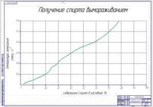 Получение спирта вымораживанием 