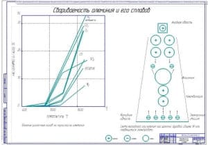 Свариваемость алюминия и его сплавов (ф.А1)