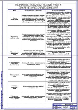 Разработка мероприятий по обеспечению безопасности жизнедеятельности на производстве (формат А1)