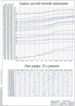 График расхода топлива тракторами (А1)