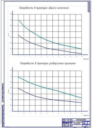 Графики потребности в тракторах (ф.А1)