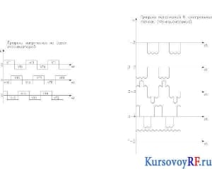 Чертёж эскизов графиков напряжений 