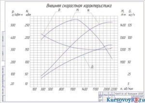 Чертеж кинематической схемы (формат А2)