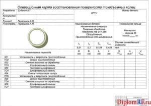 Схема операционная карта – 3 листа (формат А1х3)