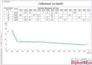 Схема содержание кислорода (формат А1)