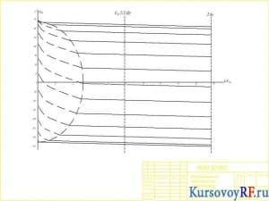Чертеж электромеханические характеристики электропривода