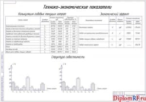 Чертеж экономической эффективности (формат А1)